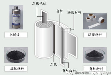 中国 電池0.012mm-0.015mmのための黒い色の電磁石の産業アルミ ホイル サプライヤー